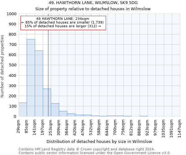 49, HAWTHORN LANE, WILMSLOW, SK9 5DG: Size of property relative to detached houses in Wilmslow