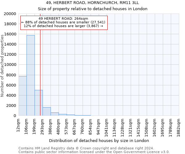 49, HERBERT ROAD, HORNCHURCH, RM11 3LL: Size of property relative to detached houses in London