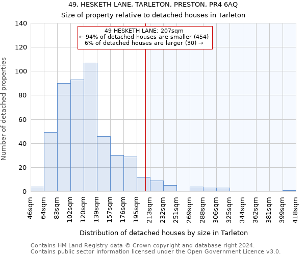 49, HESKETH LANE, TARLETON, PRESTON, PR4 6AQ: Size of property relative to detached houses in Tarleton