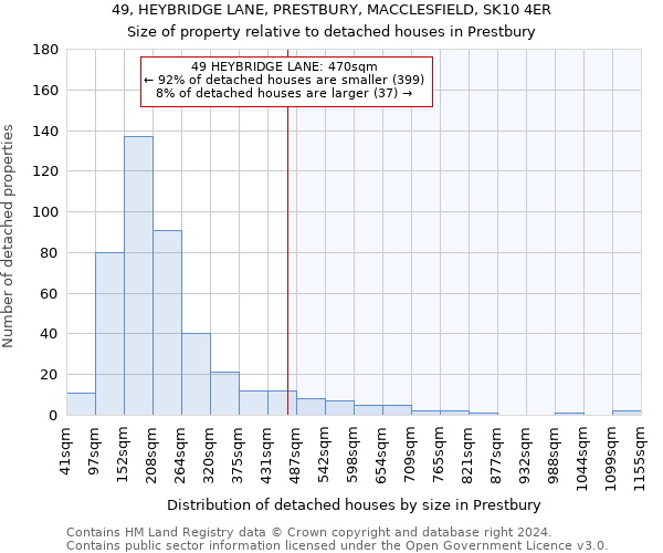 49, HEYBRIDGE LANE, PRESTBURY, MACCLESFIELD, SK10 4ER: Size of property relative to detached houses in Prestbury
