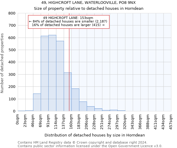 49, HIGHCROFT LANE, WATERLOOVILLE, PO8 9NX: Size of property relative to detached houses in Horndean