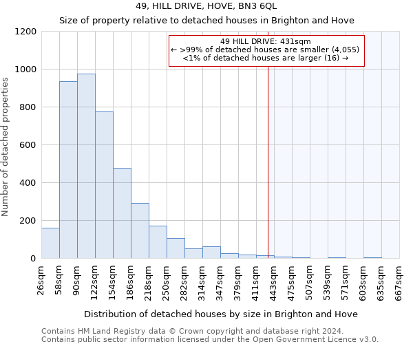 49, HILL DRIVE, HOVE, BN3 6QL: Size of property relative to detached houses in Brighton and Hove