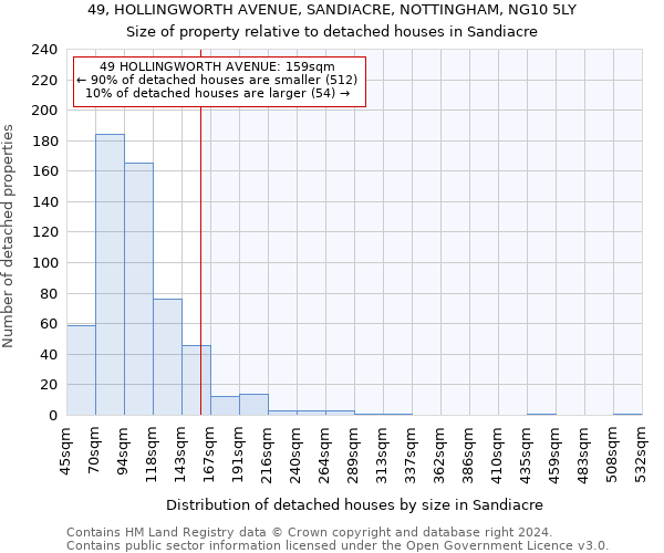 49, HOLLINGWORTH AVENUE, SANDIACRE, NOTTINGHAM, NG10 5LY: Size of property relative to detached houses in Sandiacre