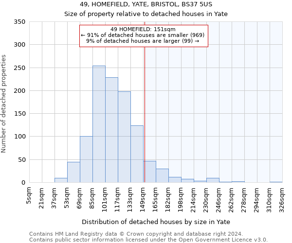 49, HOMEFIELD, YATE, BRISTOL, BS37 5US: Size of property relative to detached houses in Yate