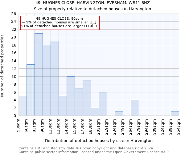 49, HUGHES CLOSE, HARVINGTON, EVESHAM, WR11 8NZ: Size of property relative to detached houses in Harvington