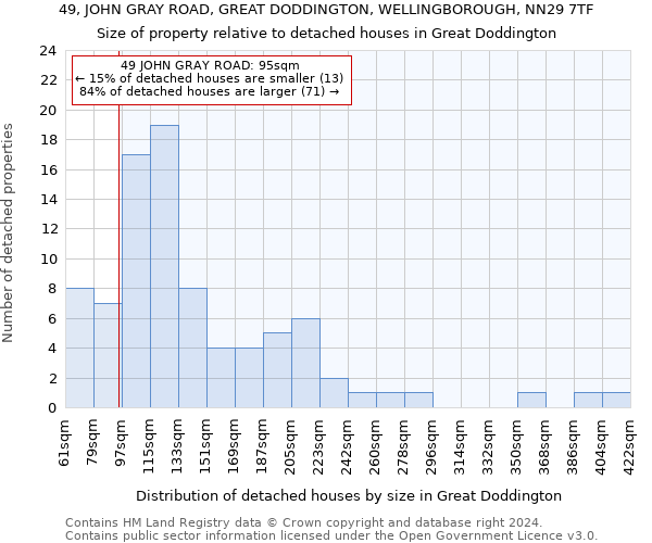 49, JOHN GRAY ROAD, GREAT DODDINGTON, WELLINGBOROUGH, NN29 7TF: Size of property relative to detached houses in Great Doddington