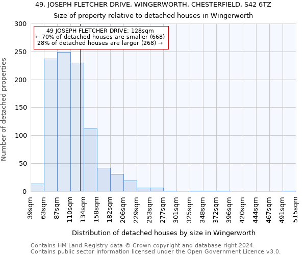 49, JOSEPH FLETCHER DRIVE, WINGERWORTH, CHESTERFIELD, S42 6TZ: Size of property relative to detached houses in Wingerworth