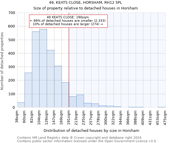 49, KEATS CLOSE, HORSHAM, RH12 5PL: Size of property relative to detached houses in Horsham