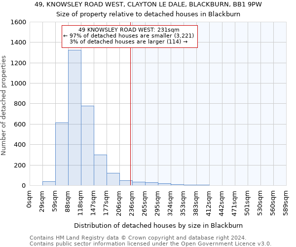 49, KNOWSLEY ROAD WEST, CLAYTON LE DALE, BLACKBURN, BB1 9PW: Size of property relative to detached houses in Blackburn