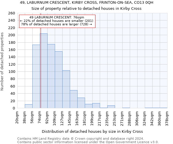49, LABURNUM CRESCENT, KIRBY CROSS, FRINTON-ON-SEA, CO13 0QH: Size of property relative to detached houses in Kirby Cross