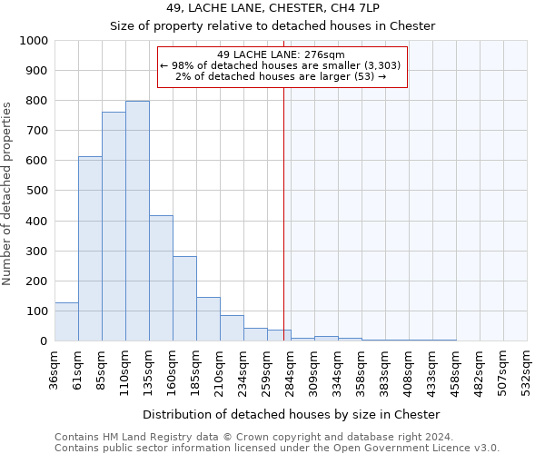 49, LACHE LANE, CHESTER, CH4 7LP: Size of property relative to detached houses in Chester