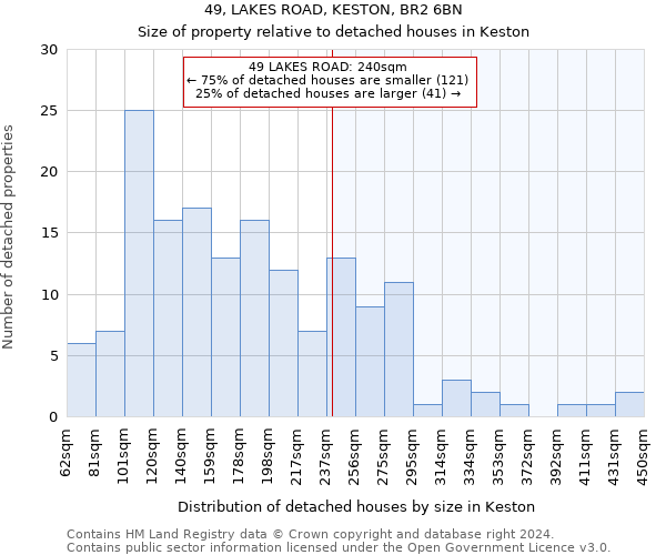 49, LAKES ROAD, KESTON, BR2 6BN: Size of property relative to detached houses in Keston