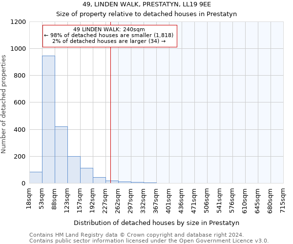 49, LINDEN WALK, PRESTATYN, LL19 9EE: Size of property relative to detached houses in Prestatyn