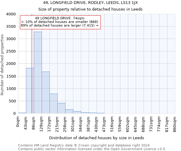 49, LONGFIELD DRIVE, RODLEY, LEEDS, LS13 1JX: Size of property relative to detached houses in Leeds