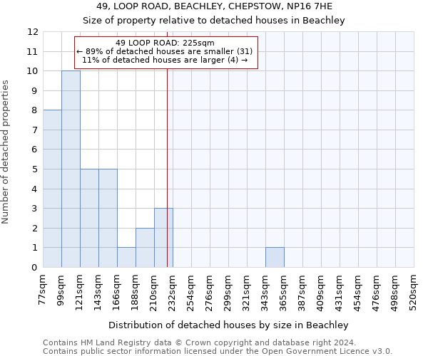 49, LOOP ROAD, BEACHLEY, CHEPSTOW, NP16 7HE: Size of property relative to detached houses in Beachley