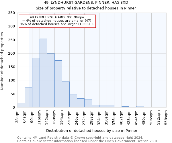 49, LYNDHURST GARDENS, PINNER, HA5 3XD: Size of property relative to detached houses in Pinner