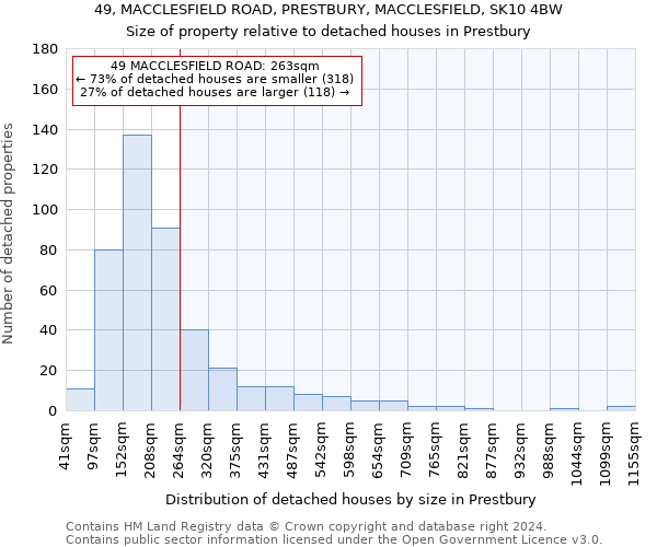 49, MACCLESFIELD ROAD, PRESTBURY, MACCLESFIELD, SK10 4BW: Size of property relative to detached houses in Prestbury