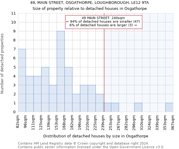 49, MAIN STREET, OSGATHORPE, LOUGHBOROUGH, LE12 9TA: Size of property relative to detached houses in Osgathorpe