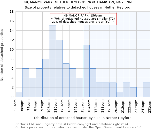 49, MANOR PARK, NETHER HEYFORD, NORTHAMPTON, NN7 3NN: Size of property relative to detached houses in Nether Heyford