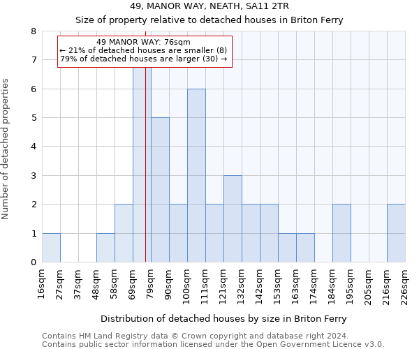 49, MANOR WAY, NEATH, SA11 2TR: Size of property relative to detached houses in Briton Ferry