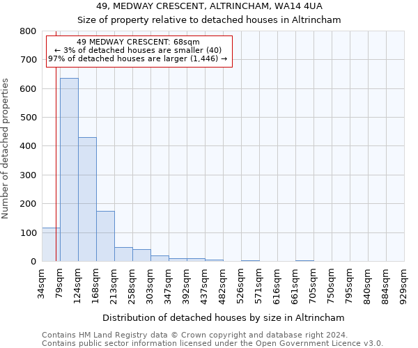 49, MEDWAY CRESCENT, ALTRINCHAM, WA14 4UA: Size of property relative to detached houses in Altrincham