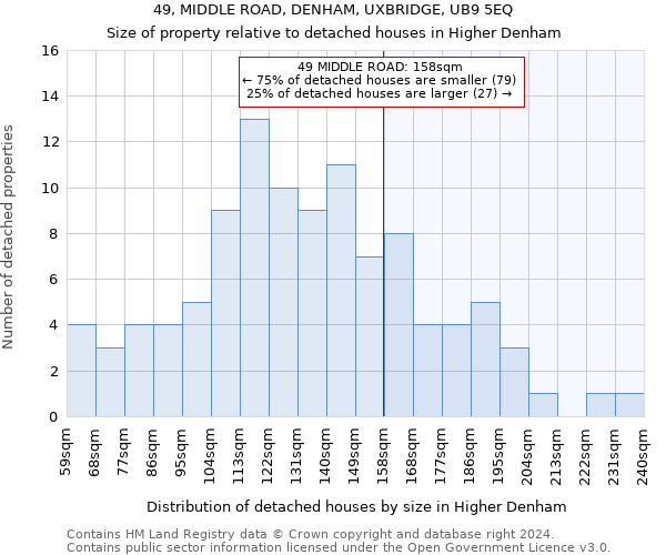 49, MIDDLE ROAD, DENHAM, UXBRIDGE, UB9 5EQ: Size of property relative to detached houses in Higher Denham