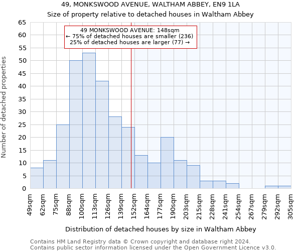 49, MONKSWOOD AVENUE, WALTHAM ABBEY, EN9 1LA: Size of property relative to detached houses in Waltham Abbey
