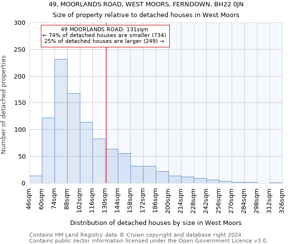 49, MOORLANDS ROAD, WEST MOORS, FERNDOWN, BH22 0JN: Size of property relative to detached houses in West Moors