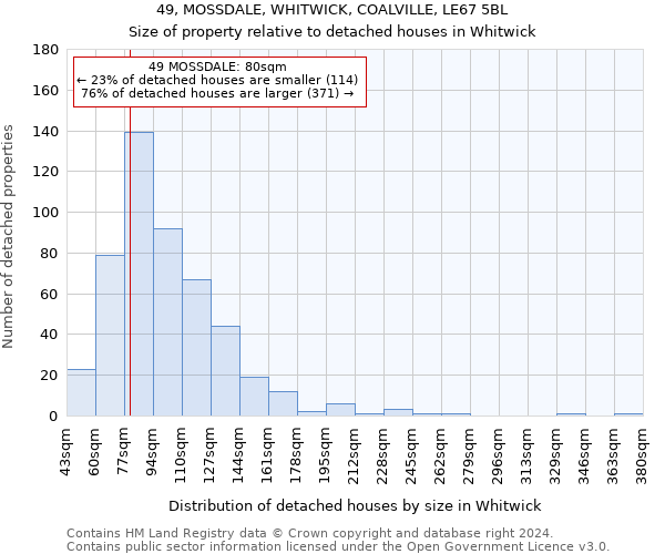 49, MOSSDALE, WHITWICK, COALVILLE, LE67 5BL: Size of property relative to detached houses in Whitwick