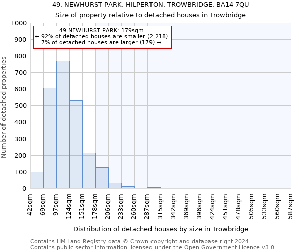 49, NEWHURST PARK, HILPERTON, TROWBRIDGE, BA14 7QU: Size of property relative to detached houses in Trowbridge