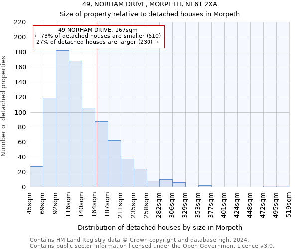49, NORHAM DRIVE, MORPETH, NE61 2XA: Size of property relative to detached houses in Morpeth