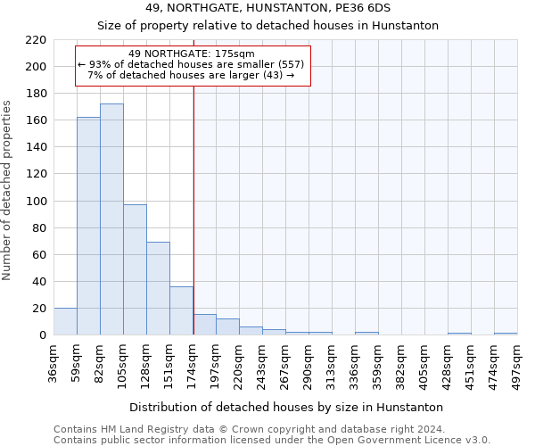 49, NORTHGATE, HUNSTANTON, PE36 6DS: Size of property relative to detached houses in Hunstanton