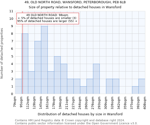 49, OLD NORTH ROAD, WANSFORD, PETERBOROUGH, PE8 6LB: Size of property relative to detached houses in Wansford