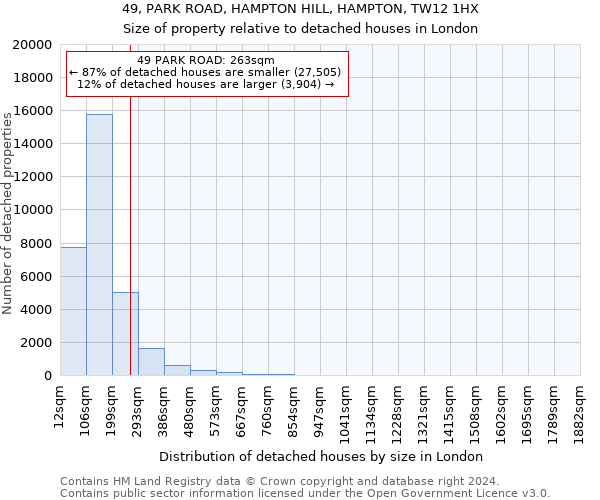 49, PARK ROAD, HAMPTON HILL, HAMPTON, TW12 1HX: Size of property relative to detached houses in London