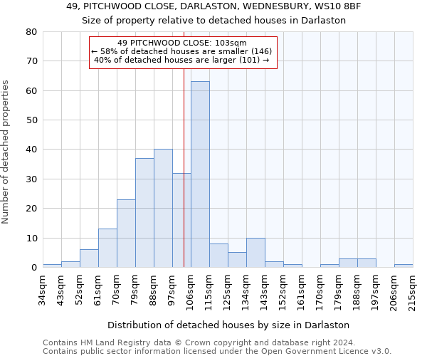 49, PITCHWOOD CLOSE, DARLASTON, WEDNESBURY, WS10 8BF: Size of property relative to detached houses in Darlaston