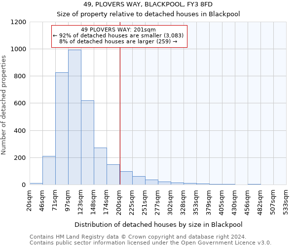 49, PLOVERS WAY, BLACKPOOL, FY3 8FD: Size of property relative to detached houses in Blackpool