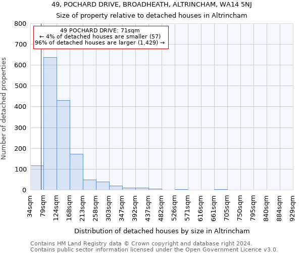 49, POCHARD DRIVE, BROADHEATH, ALTRINCHAM, WA14 5NJ: Size of property relative to detached houses in Altrincham