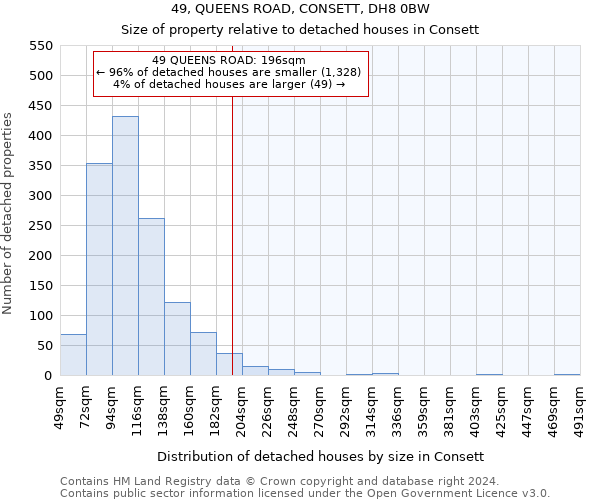 49, QUEENS ROAD, CONSETT, DH8 0BW: Size of property relative to detached houses in Consett