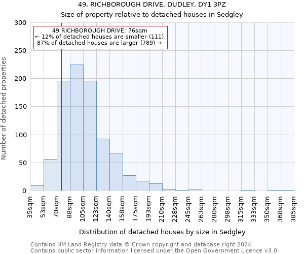 49, RICHBOROUGH DRIVE, DUDLEY, DY1 3PZ: Size of property relative to detached houses in Sedgley