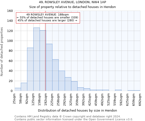 49, ROWSLEY AVENUE, LONDON, NW4 1AP: Size of property relative to detached houses in Hendon
