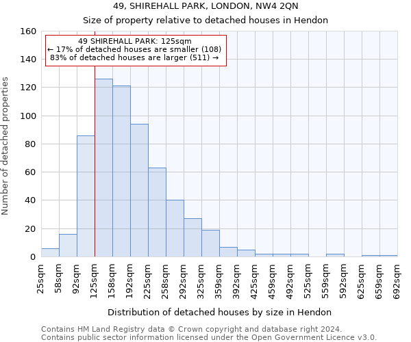 49, SHIREHALL PARK, LONDON, NW4 2QN: Size of property relative to detached houses in Hendon