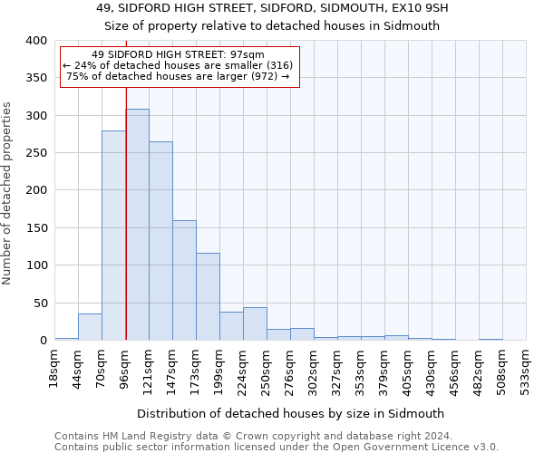 49, SIDFORD HIGH STREET, SIDFORD, SIDMOUTH, EX10 9SH: Size of property relative to detached houses in Sidmouth