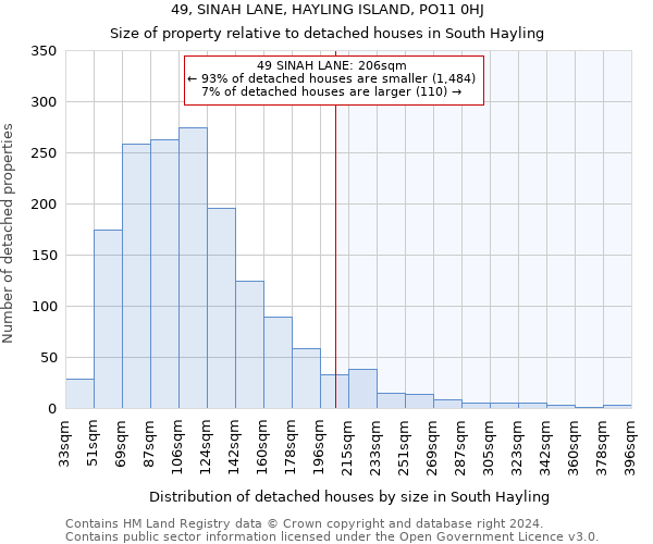 49, SINAH LANE, HAYLING ISLAND, PO11 0HJ: Size of property relative to detached houses in South Hayling