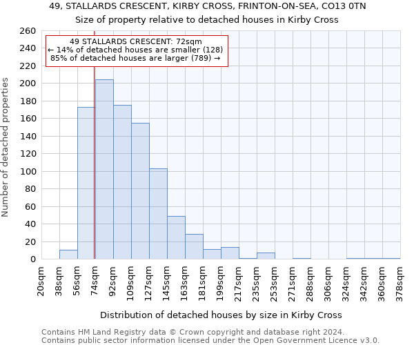 49, STALLARDS CRESCENT, KIRBY CROSS, FRINTON-ON-SEA, CO13 0TN: Size of property relative to detached houses in Kirby Cross