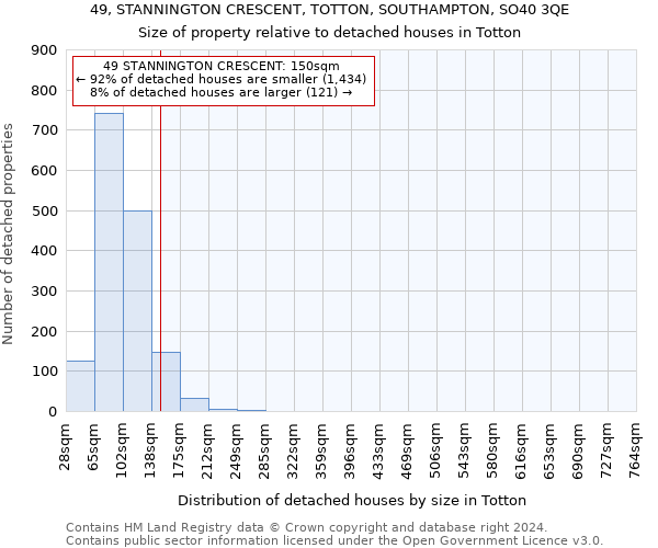 49, STANNINGTON CRESCENT, TOTTON, SOUTHAMPTON, SO40 3QE: Size of property relative to detached houses in Totton