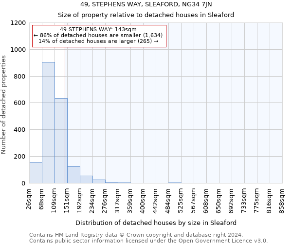 49, STEPHENS WAY, SLEAFORD, NG34 7JN: Size of property relative to detached houses in Sleaford