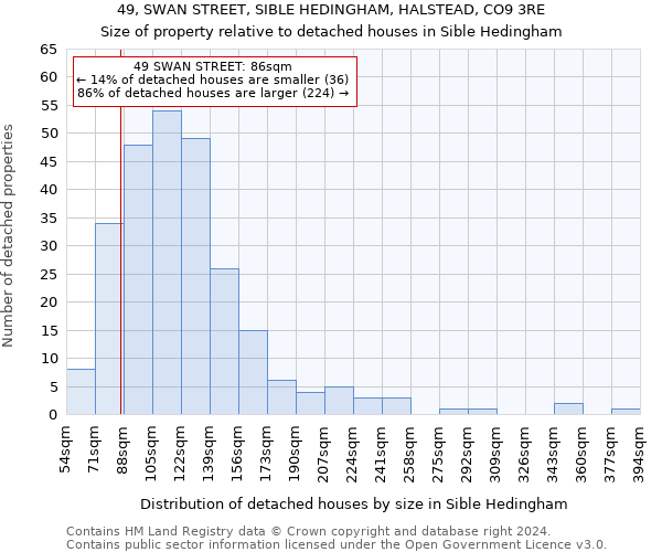 49, SWAN STREET, SIBLE HEDINGHAM, HALSTEAD, CO9 3RE: Size of property relative to detached houses in Sible Hedingham