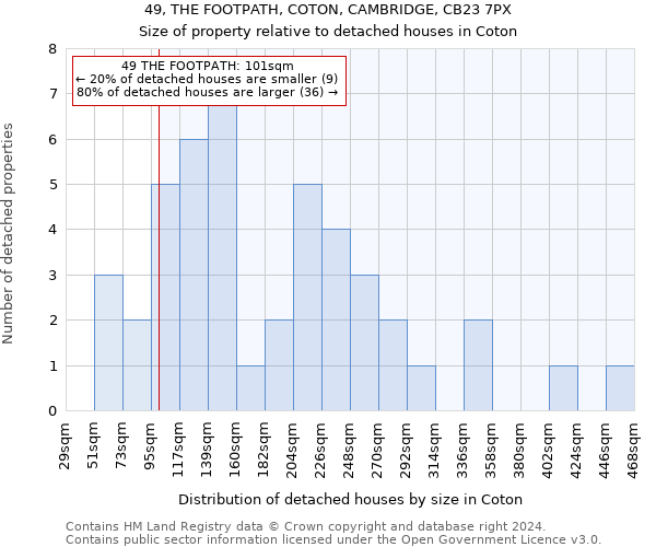 49, THE FOOTPATH, COTON, CAMBRIDGE, CB23 7PX: Size of property relative to detached houses in Coton