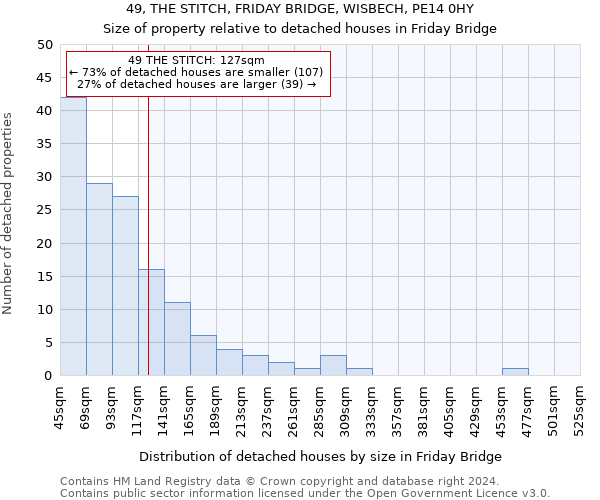 49, THE STITCH, FRIDAY BRIDGE, WISBECH, PE14 0HY: Size of property relative to detached houses in Friday Bridge