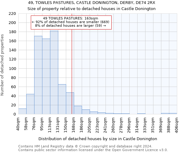 49, TOWLES PASTURES, CASTLE DONINGTON, DERBY, DE74 2RX: Size of property relative to detached houses in Castle Donington